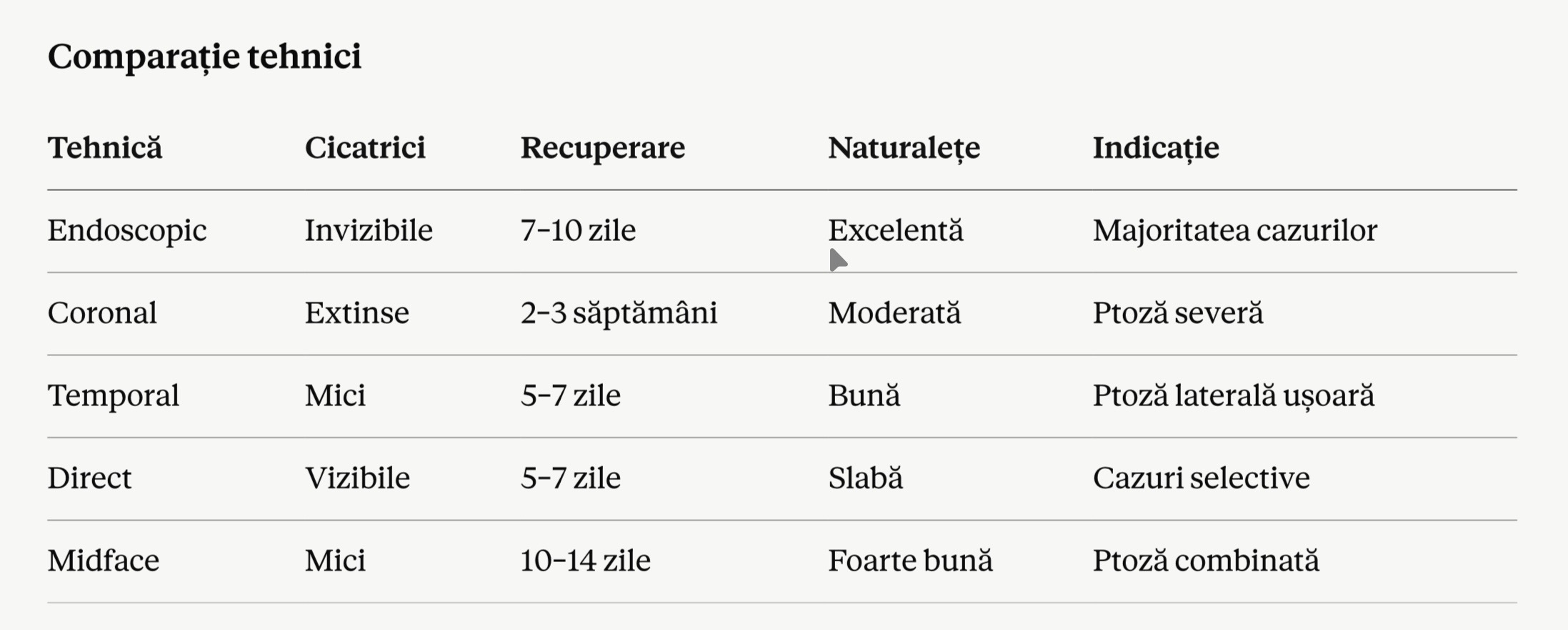 Comparatie tehnici